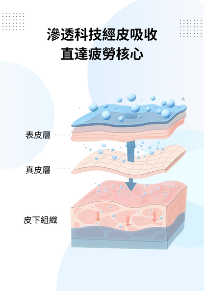 【輸入優惠碼免費領取】試用裝（2日份）- Wise Quest 明目冷敷眼貼