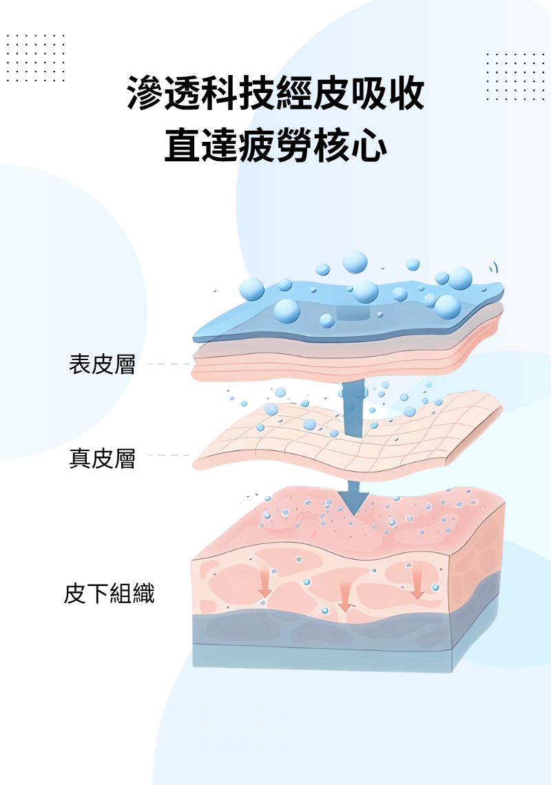 試用裝（2日份）- Wise Quest 明目冷敷眼貼